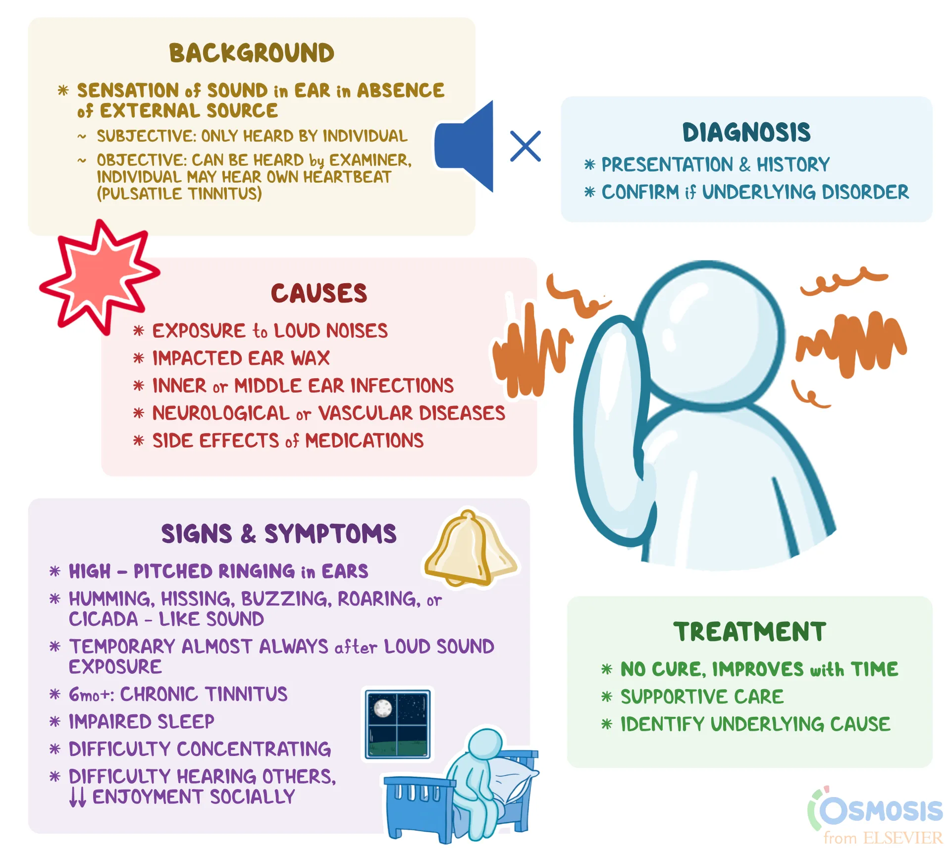 Tinnitus Infographic